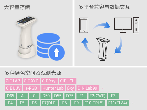 三、数据管理.jpg